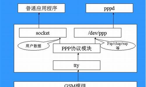 linux pppd 源码